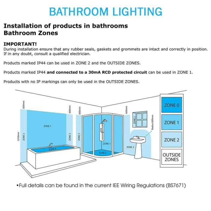 Bathroom lighting zones outlet ceiling