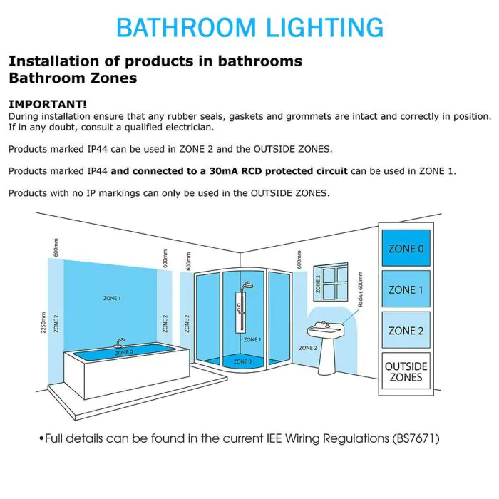 Bathroom lighting zones ceiling hot sale